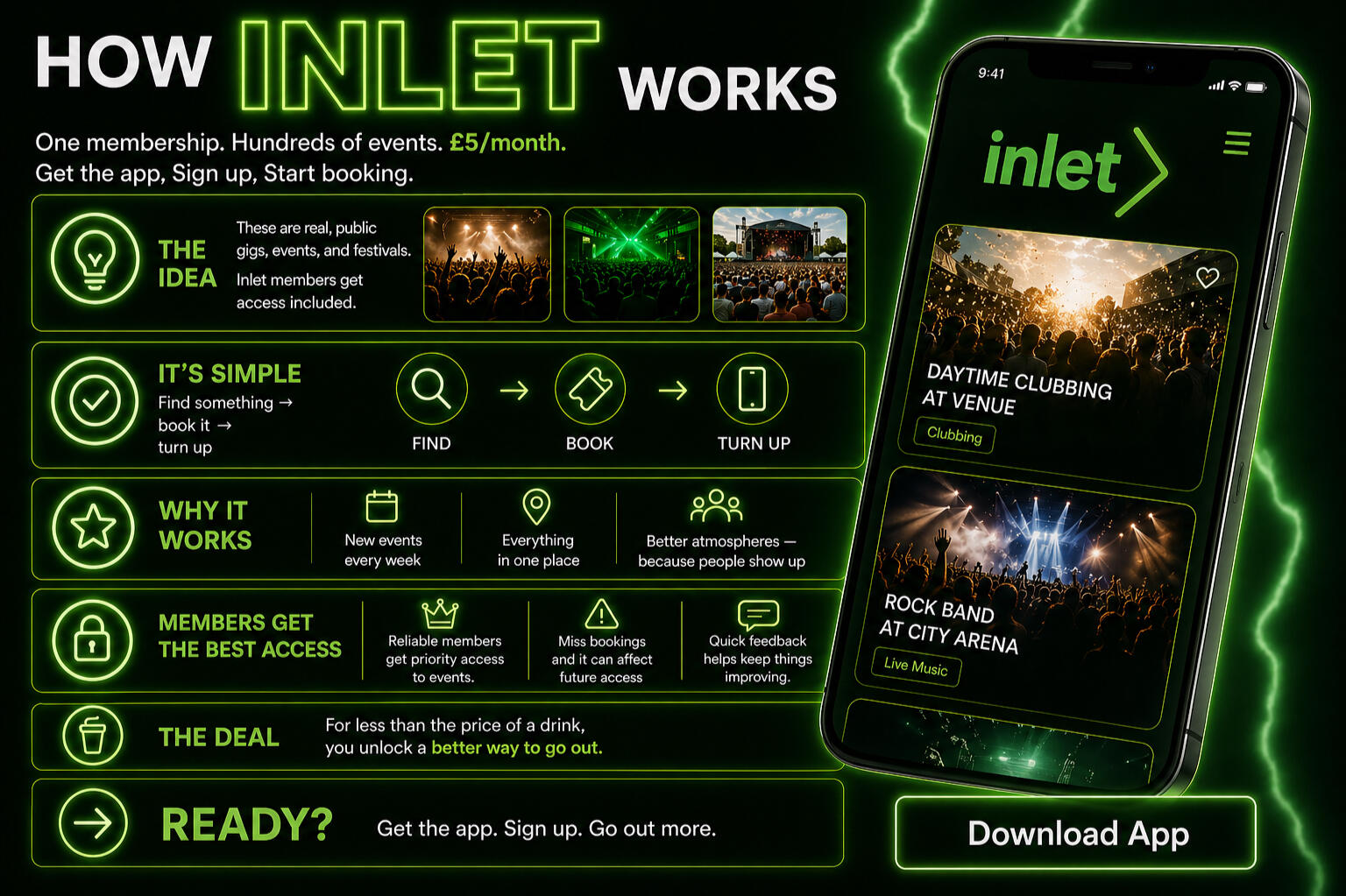 Inlet infographic Inlet infographic